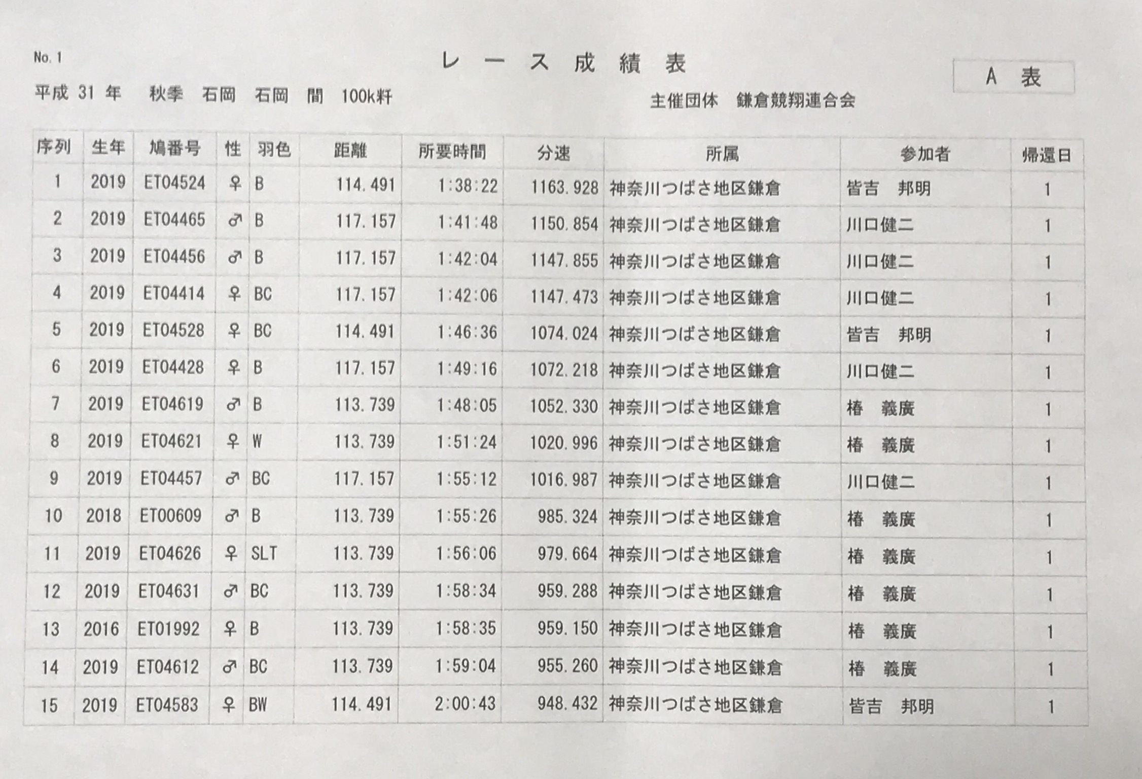 100-1 100-1