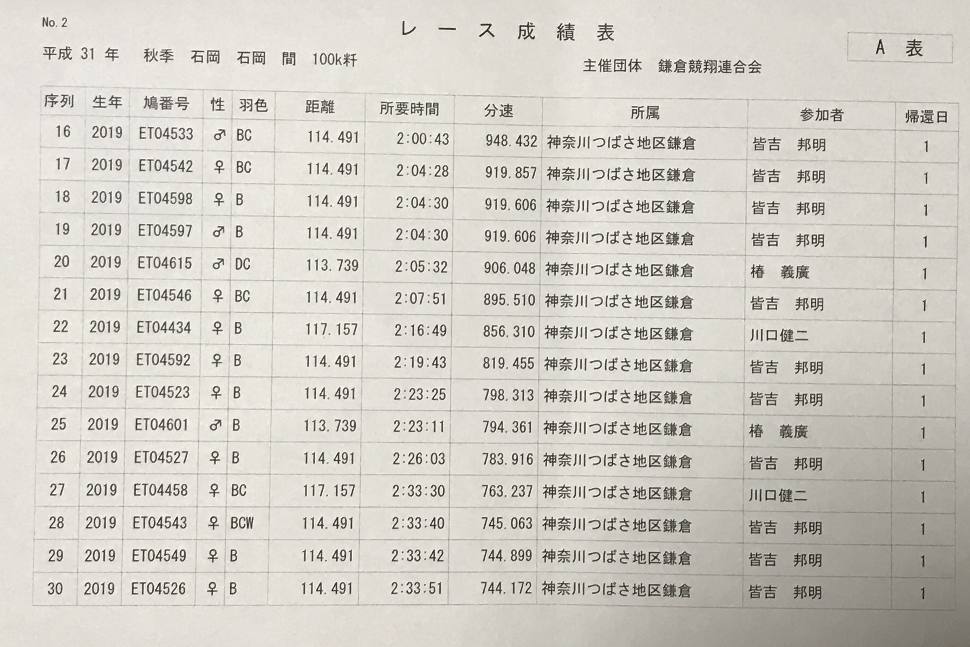 100-2 100-2