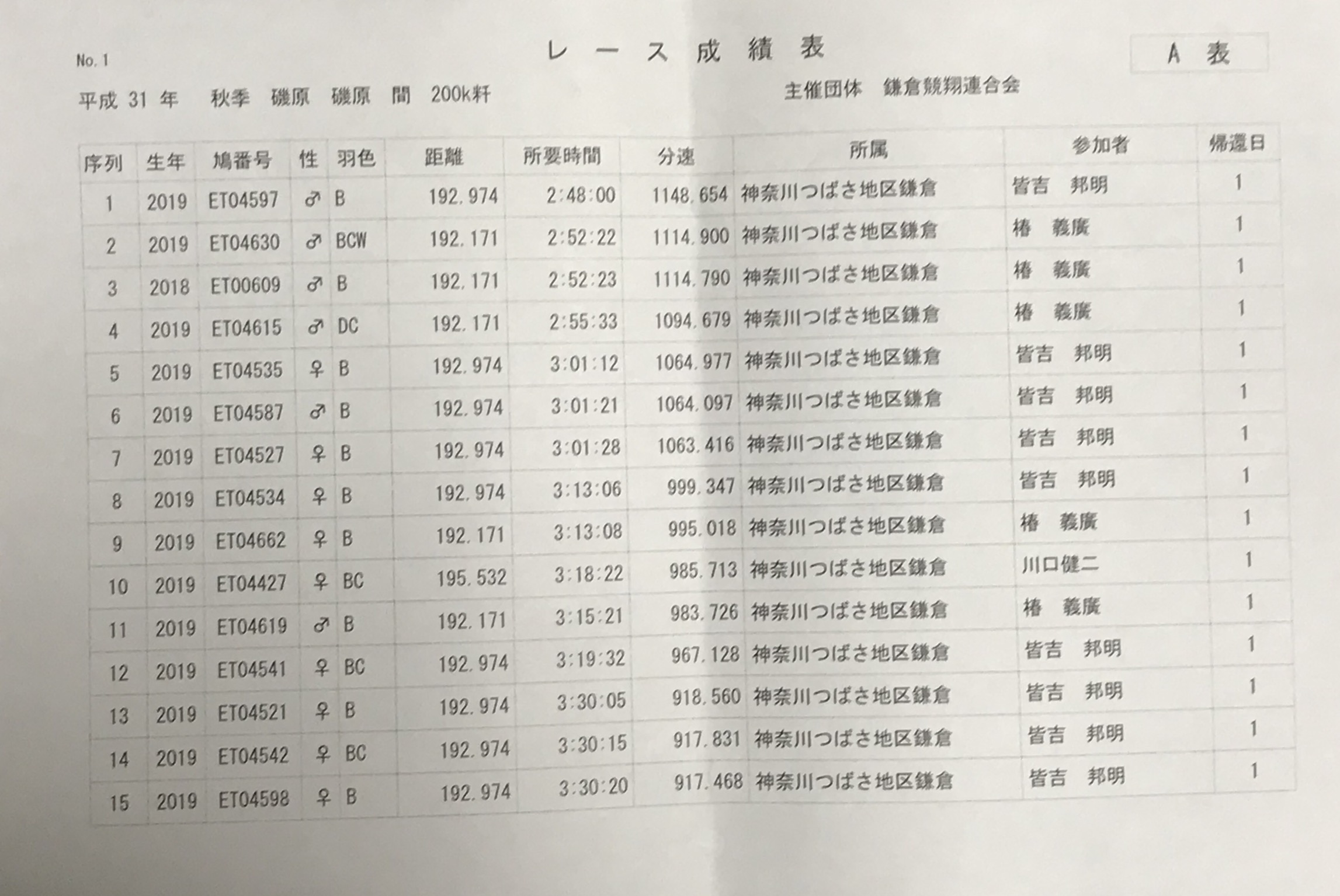 200-1 200-1