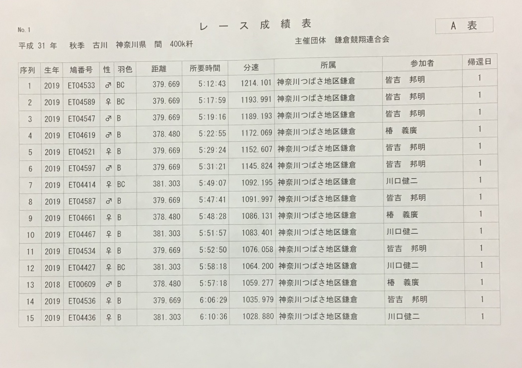 q400k400kH