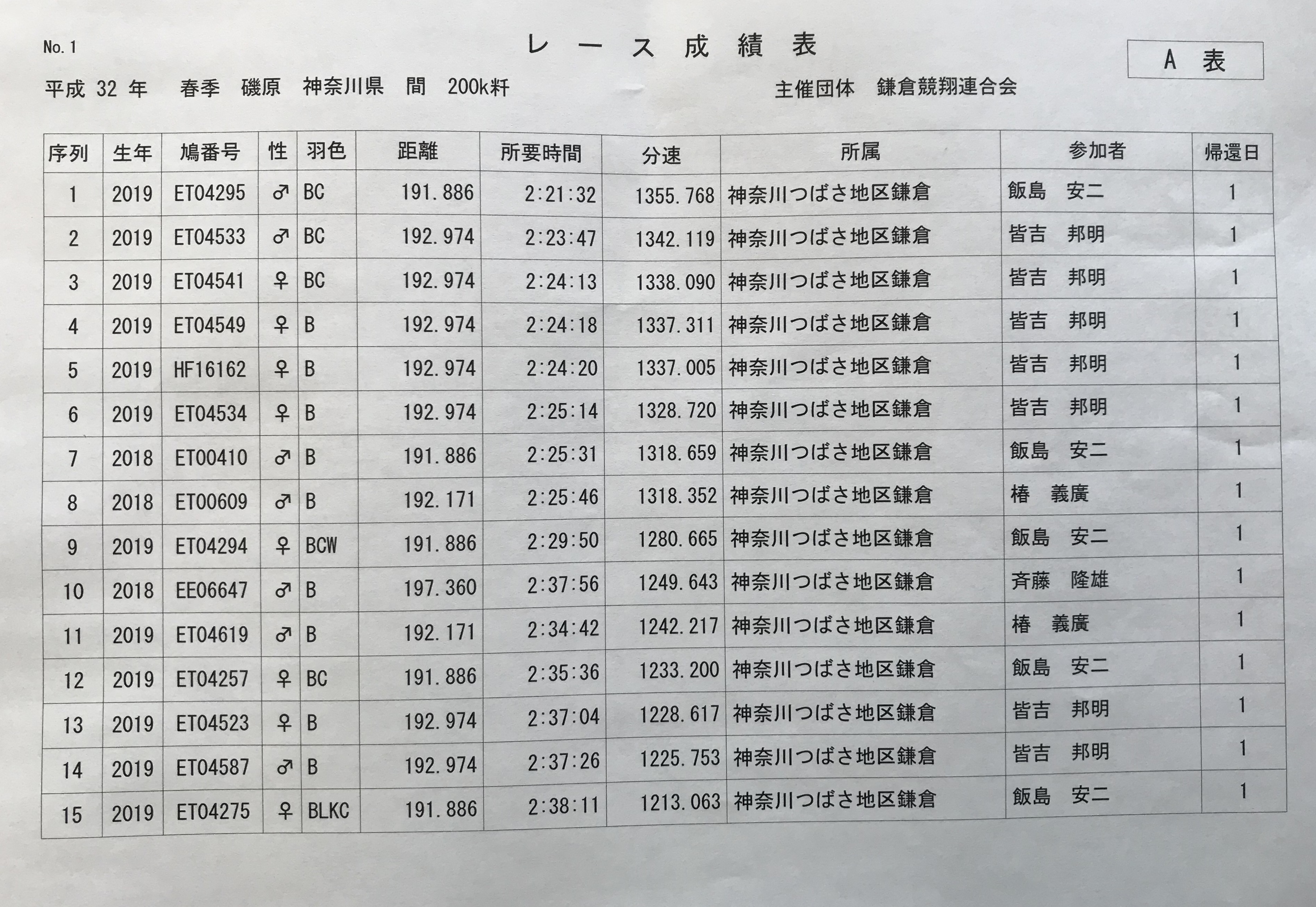 200k春2020 200k春2020