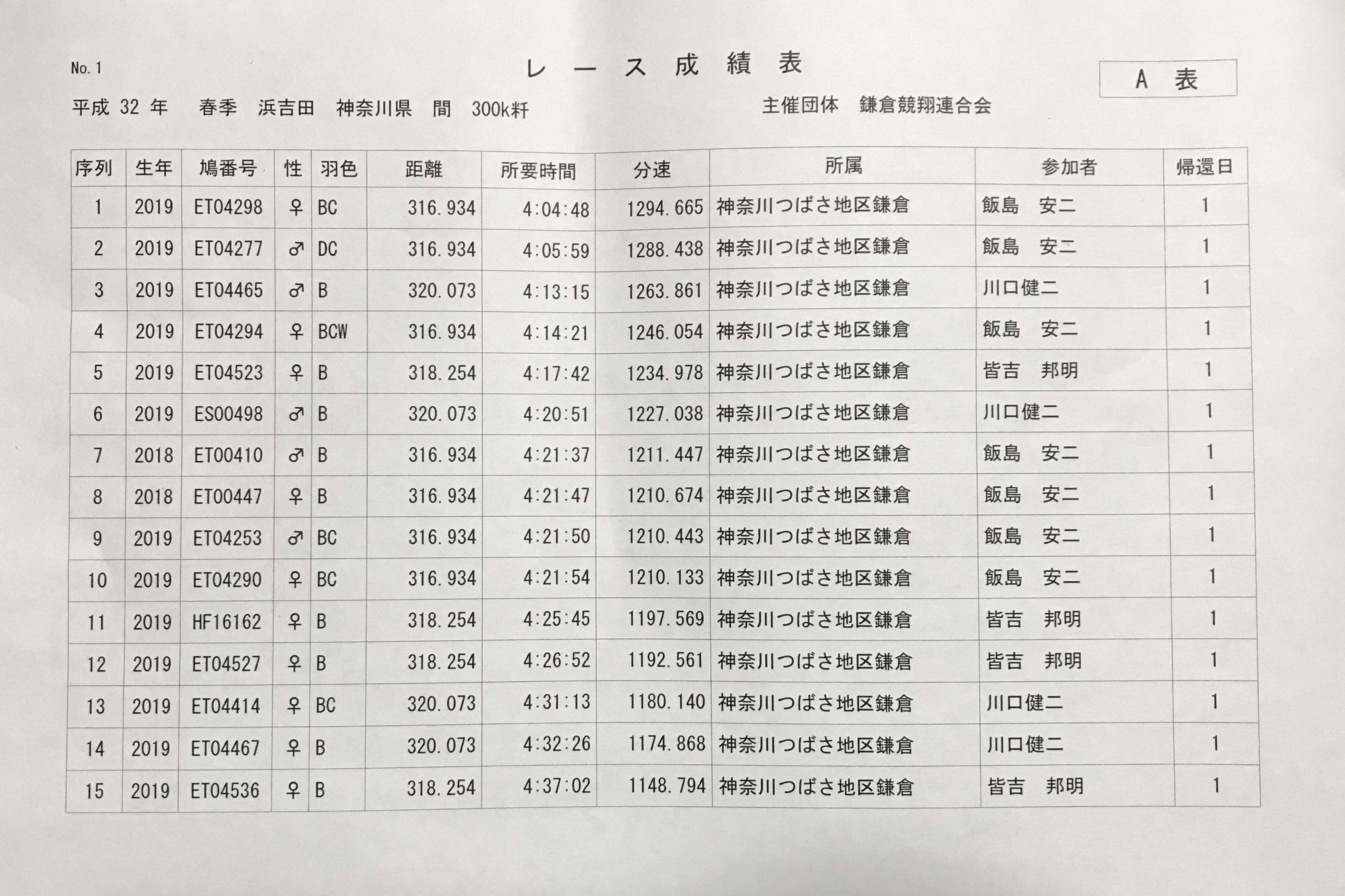 300-2春 300-2春