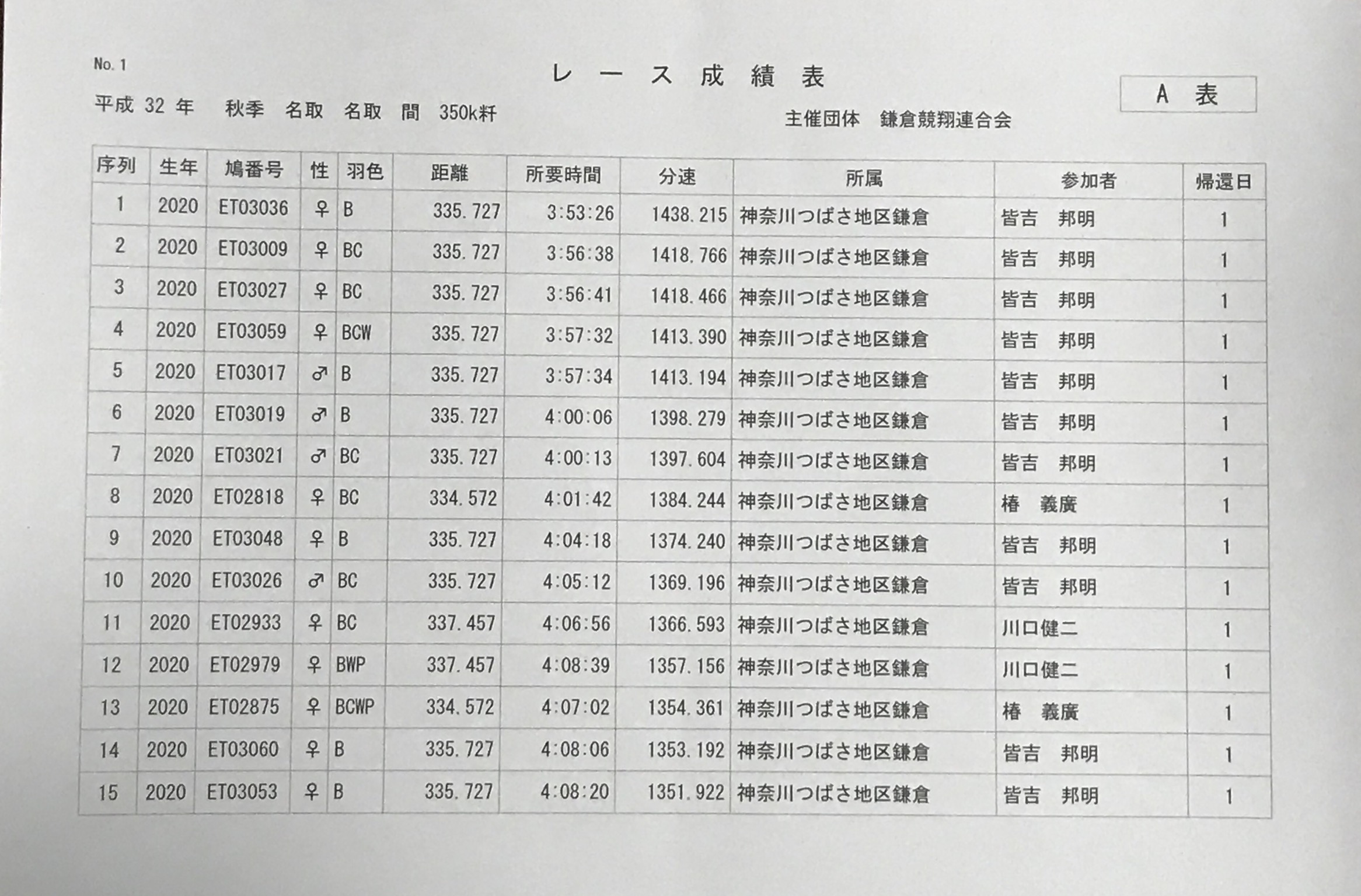 11161 11161