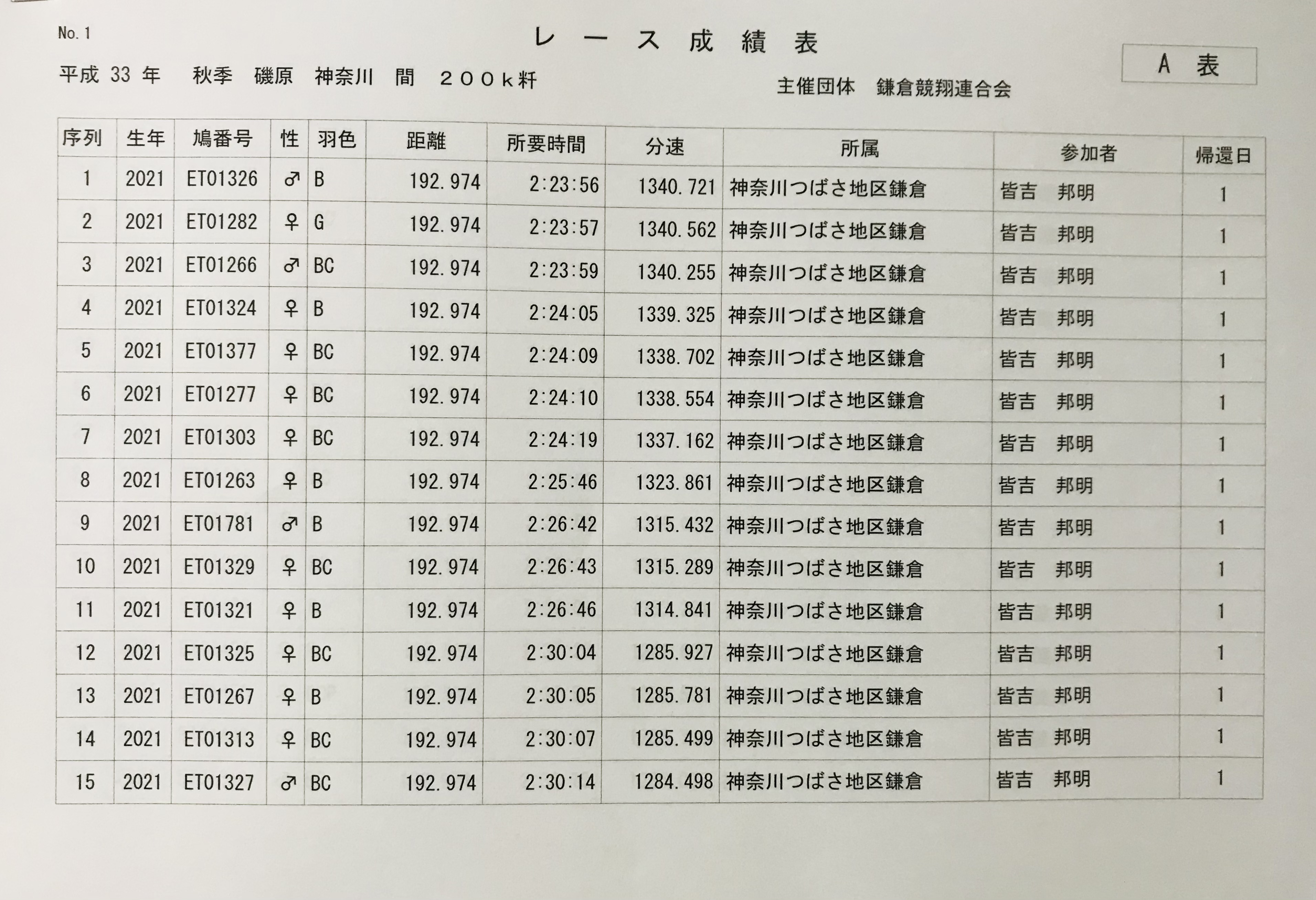 1025/1 1025/1